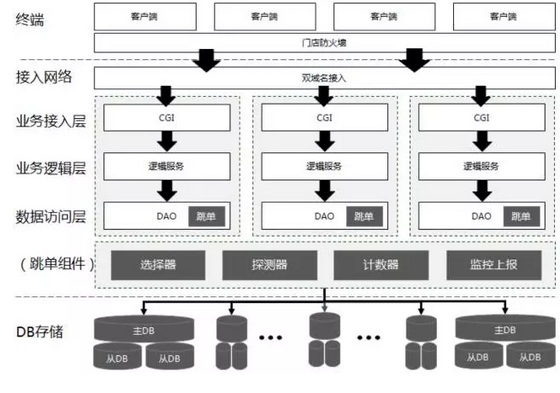 收銀系統