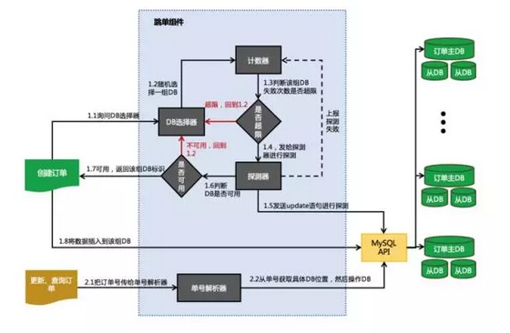 收銀系統