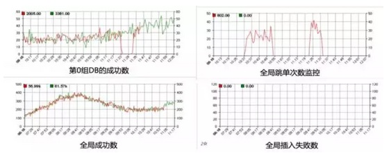 收銀系統